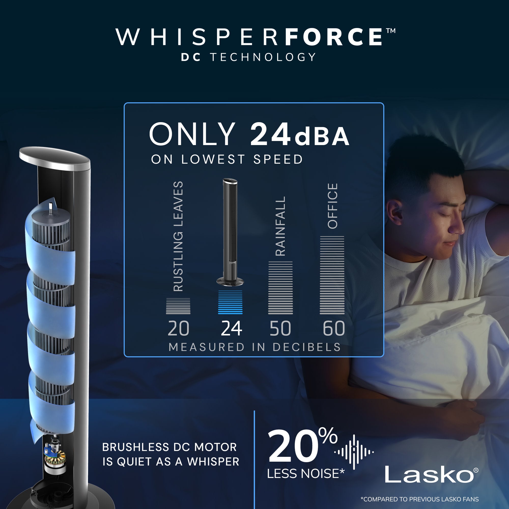 Lasko 42 DC Tower Fan: Oscillating. 12-Speed. Remote. Timer. Black - Image 3