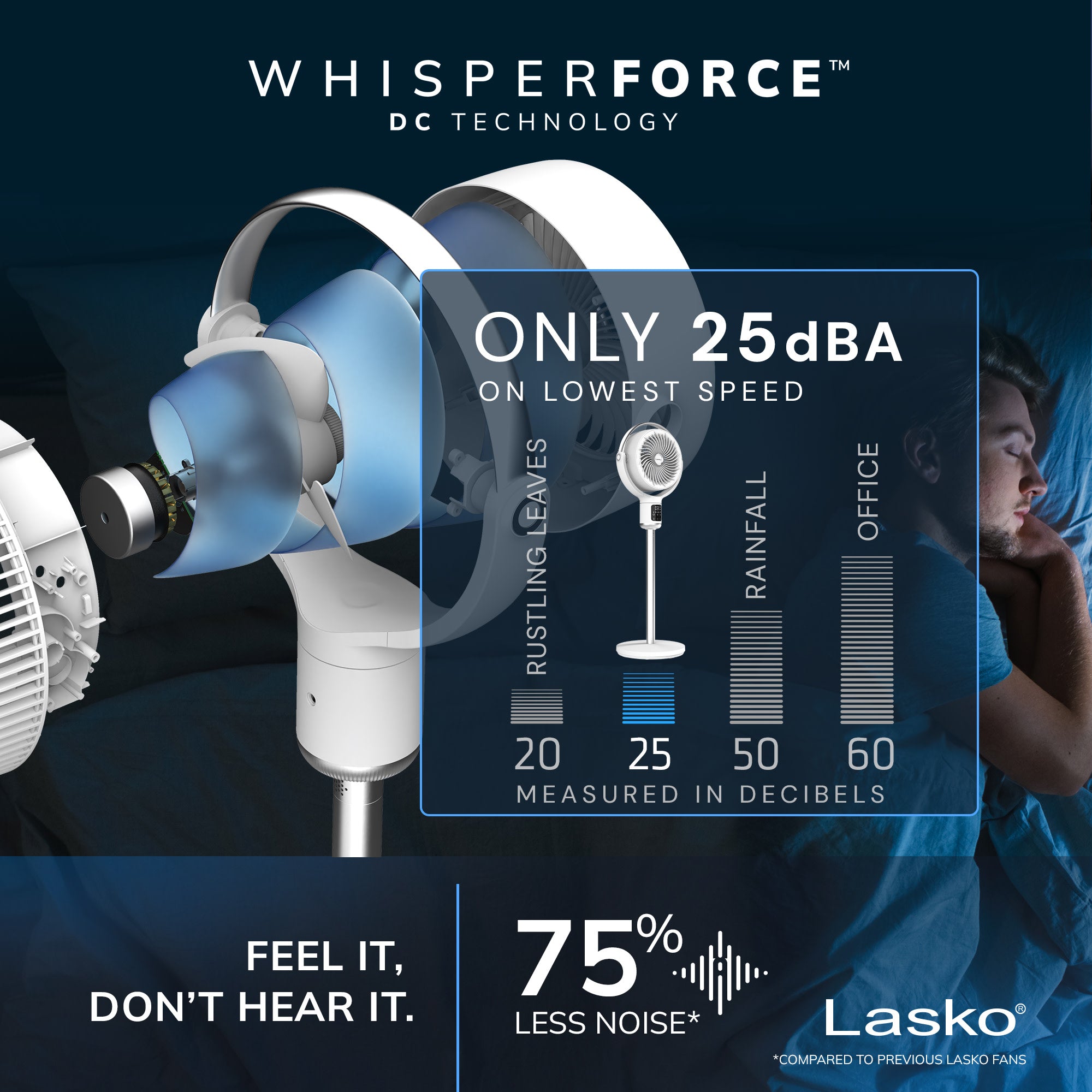 Lasko Whirlwind 7 DC Pedestal Fan: Dual Oscillation. 24-Speed. Remote. Timer. White - Image 5